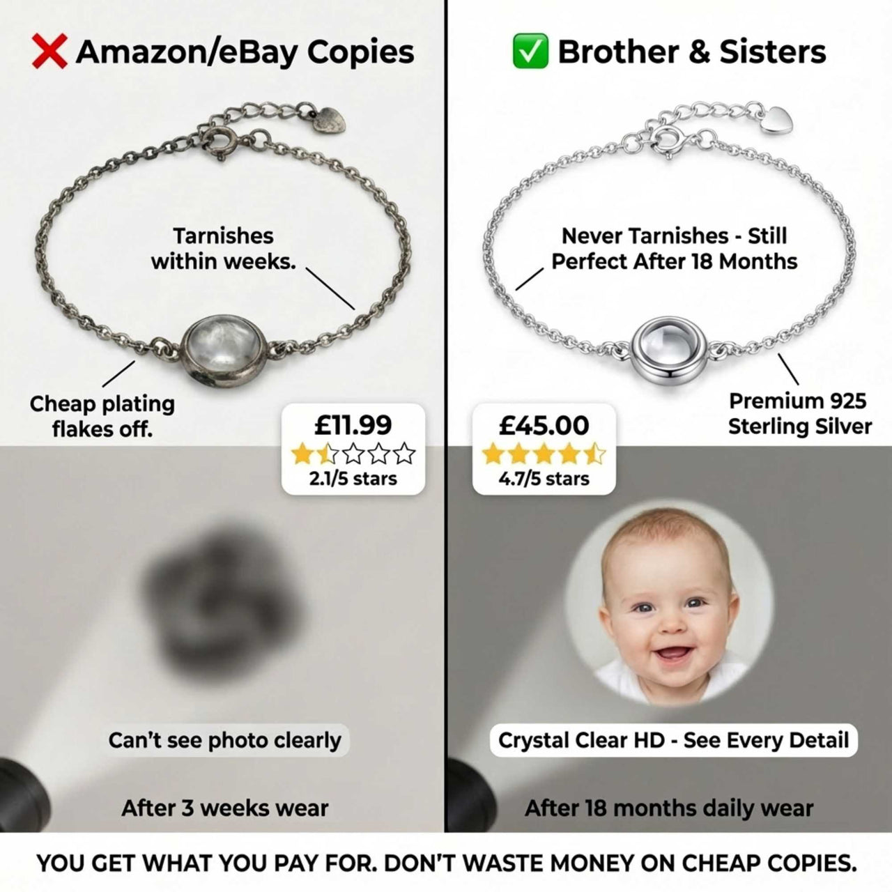 Bracelet Photo | De l'Échographie à Ses Premiers Pas